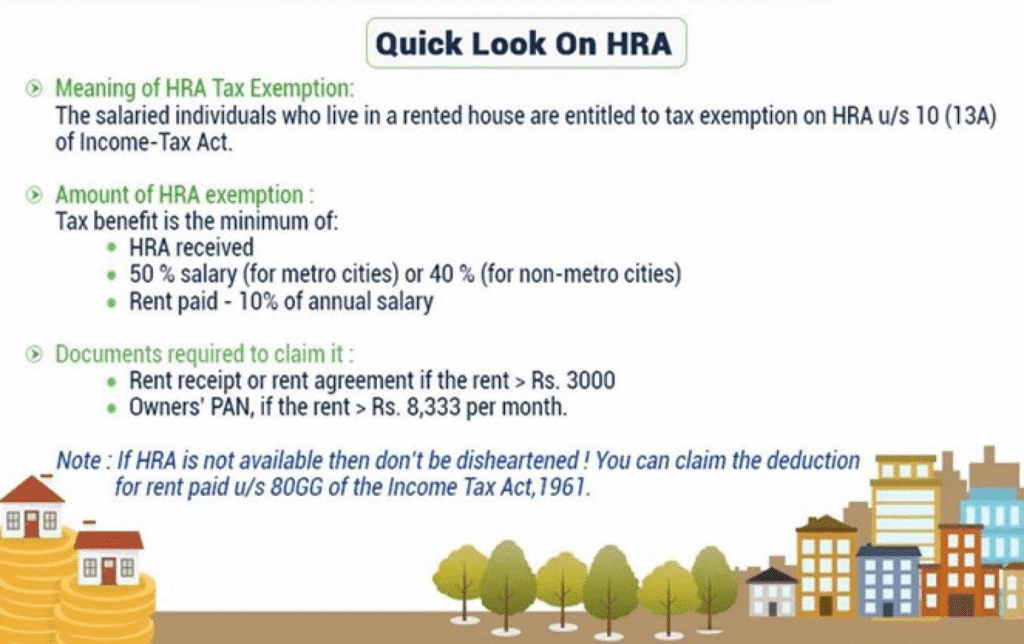 HRA Calculation for ITR